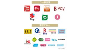 a set of logos of different companies at APA Hotel AkihabaraSuehirocho Ekimae -Electric Town- in Tokyo