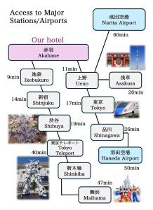 a block diagram of the process to major stations airports at Yama Hotel Akabane 201 in Tokyo