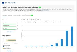 صورة لـ Khách sạn Quỳnh Hoa Tam Đảo في تام داو
