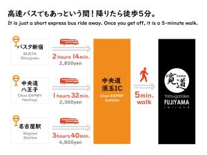 八ヶ岳FUJIYAMAテラス寛道的证书、奖牌、标识或其他文件