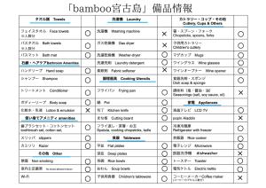 Foto sihtkohas Miyako-jima asuva majutusasutuse bamboo宮古島 galeriist