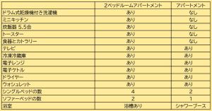 Φωτογραφία από το άλμπουμ του Ginkgo House ギンコハウス σε Fujiyoshida