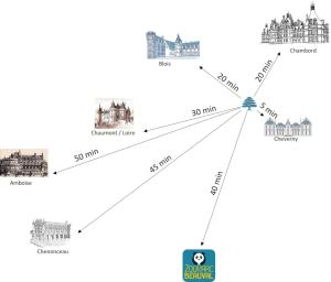 Κάτοψη του Villa l'Arbre Bleu +20 φωτογραφίες