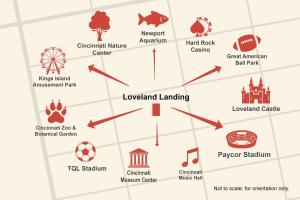 Κάτοψη του Loveland Landing