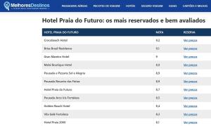 a screenshot of the hotel data do future asms receivables and beam analytics at Brisa Brasil Residence in Fortaleza