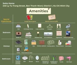 an image of a poster with different types of items at Central room in district 1, 450m to Ben Thanh market in Kon Rung (1)