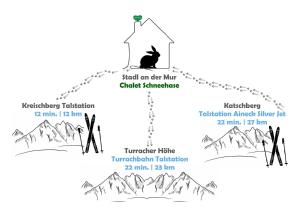a schematic diagram of the stages of a cat on a mountain at Chalet SCHNEEHASE 10min - Kreischberg in Stadl an der Mur +26 photos