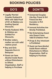 una lista de los diferentes tipos de polds y fuentes en M k residency, en Ernakulam