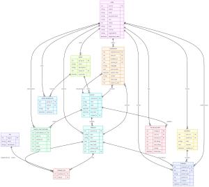 Κάτοψη του الجيار