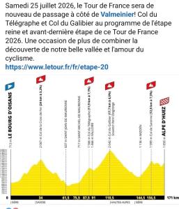 a line graph of the number of failures in the missile fleet at L'Ourson skis aux pieds in Valmeinier