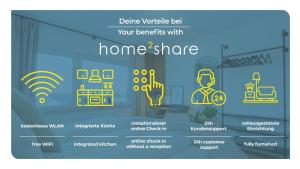 ein Diagramm eines Home Store mit den Worten Dine Worldwide Bat Ihre Vorteile mit in der Unterkunft Premium Apartments I home2share in Osnabrück