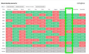 une capture d'écran d'un tableau périodique avec des carrés verts et rouges dans l'établissement Das Litzldorf, à Sankt Martin