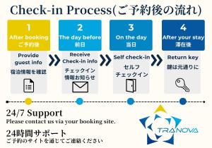 a block diagram of the process in process at Convertel Honhaneda by Tranova in Tokyo
