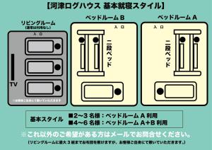 Φωτογραφία από το άλμπουμ του Kawazu Log House σε Kawazu