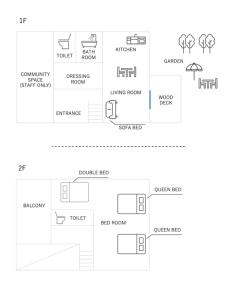 a schematic diagram of the experimental facility at Private stay MIYAJIMA tonbo-AND in Hatsukaichi