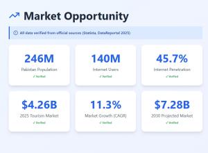 Φωτογραφία από το άλμπουμ του Mustafa Towers σε Dargai