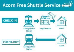 a set of icons of an acorn free shuttle service at 無料送迎可 焚き火とBBQが楽しめる一棟貸しの宿 Acorn in Fujikawaguchiko