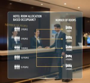 マトゥラーにあるRukmani Home Stayの占有率に基づいたホテルの部屋割り当ての図の画像