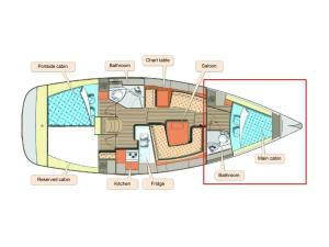 een schematisch diagram van een boot bij Sleep on a Sailboat in Lisbon a unique stay in Lissabon