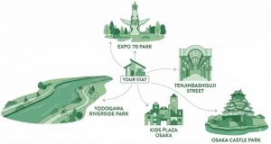 a vector illustration of architectural landmarks of ireland illustration at 5 minutes Shin-Osaka 3 in Osaka