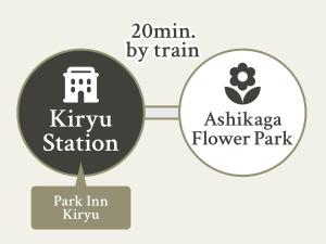 two circles with the words kiryu station and ashikaga flower park at Park Inn Kiryu in Kiryu