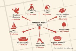 a map of the different types of museums at Arkstone Retreat 3 in Williamstown