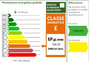 a diagram of a glucose thermometer with a line graph at Residence Rondinelle in Lignano Sabbiadoro