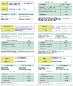 a screenshot of a document with the names of different languages at Ostay Shin-Osaka Hotel Apartment in Osaka +50 photos