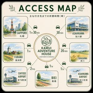 a poster of the process map of akuri adventure house at Kamui Adventure House in Asahikawa