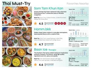 a page of a menu for a restaurant at SHAN Villas Sukhumvit ฌานวิลล่า สุขุมวิท in Bangkok +260 photos