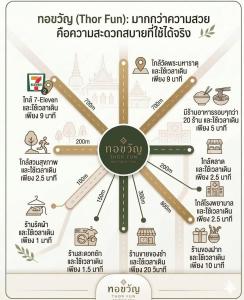 a flyer for a food festival with traditional chinese food at ทอขวัญ Thorfunstay in Ban Nam Phru