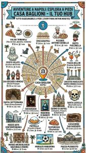 a poster of a map of the ferris wheel at Casa Baglioni in Naples +61 photos