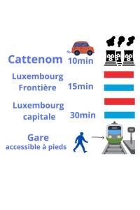 a diagram of the emissions of a car at Proche Luxembourg et centrale Cattenom in Hettange-Grande