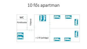 schemat aparatury tgs w obiekcie Andora Vendégház w mieście Magyarbóly