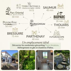 a collage of pictures of a house at Les Bienfaits d'Harmonium in La Chapelle-Gaudin