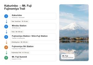 a screenshot of a cell phone with a mountain in the background at Temple Lodging Shukubo Kakurinbo at west side of MtFuji in Minobu