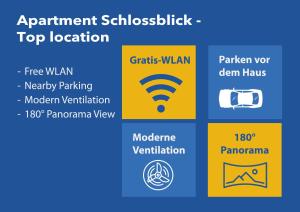 a diagram of the different activation technologies for a top location at Apartment Schlossblick - Top location in Idar-Oberstein