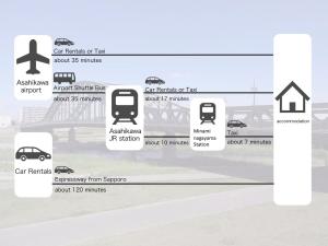 an image of a computer screen with a diagram of vehicles at 永山邸 in Asahikawa