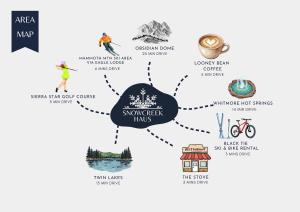 a diagram of the snow sweepstakes triangles at Cozy Cabin for 8 Close to Eagle Lodge in Mammoth Lakes
