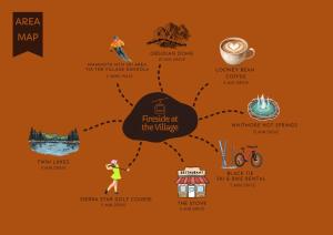 a poster for a coffee shop with a map of its attractions at Fireside Pool Access Hot Tub & More in Mammoth Lakes