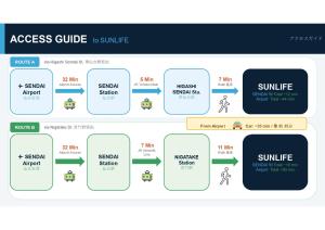 a screenshot of a browser with a sequence of events at Sunlife in Sendai
