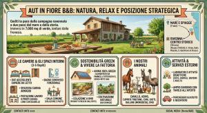 a bunch of signs with a house in a field at B&B Aut in Fiore in Ravenna