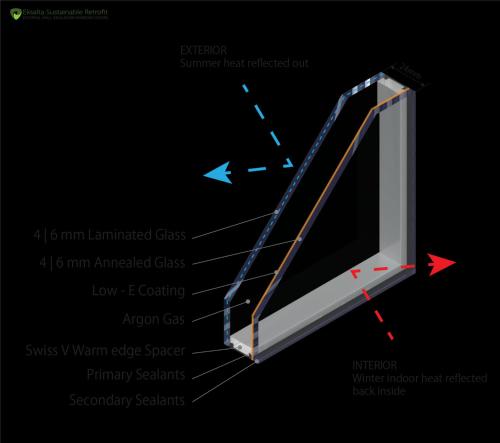 a diagram of a metal door with the different parts at Hotel Legend Boutique in Johor Bahru