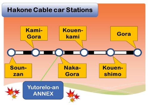 a diagram of a car station with names of car stations at Yutorelo-an ANNEX in Hakone