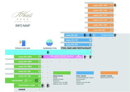 a chart showing the number of companies in the market at Hotel Plaža Duće in Duće