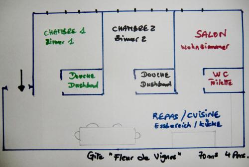 a drawing of a whiteboard with notes on it at Gîte FLEUR DE VIGNES in Itterswiller