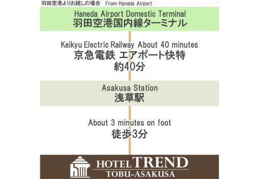 a chart of the number of hotels and their numbers at Hotel Trend Tobu Asakusa-Eki Kita in Tokyo