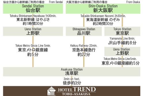 a map of the chinese characters of the huirenduri line at Hotel Trend Tobu Asakusa-Eki Kita in Tokyo
