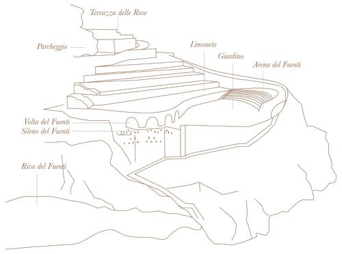 a schematic diagram of the proposed amphitheater at VILLA FUENTI BAY -Amalfi Coast- in Cetara