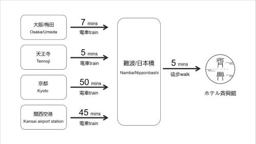 a block diagram of the proposed algorithm for predicting the number of objects in a dataset at Saikou in Osaka